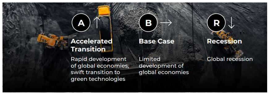 Three development scenarios